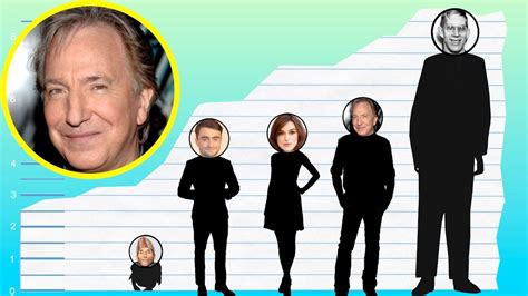 Alan Rickman Height